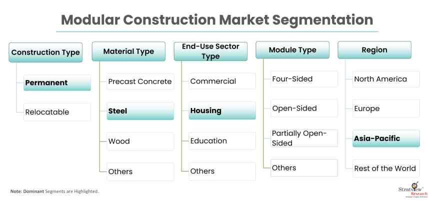 Modular-Construction-Market-Report-Features